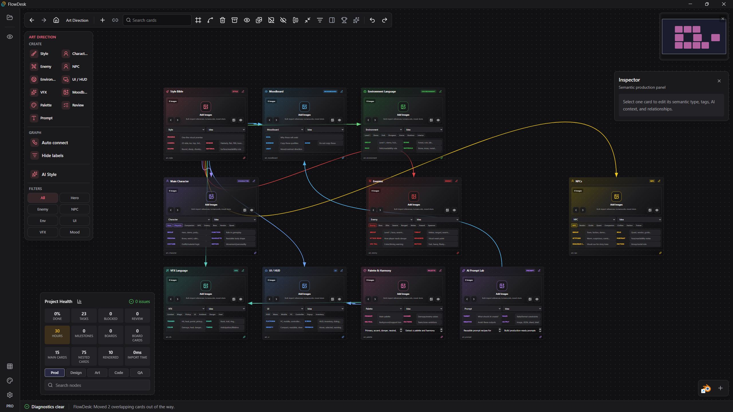 FlowDesk art direction map with style, moodboard, character, VFX, UI, palette, prompt, enemy, and NPC cards